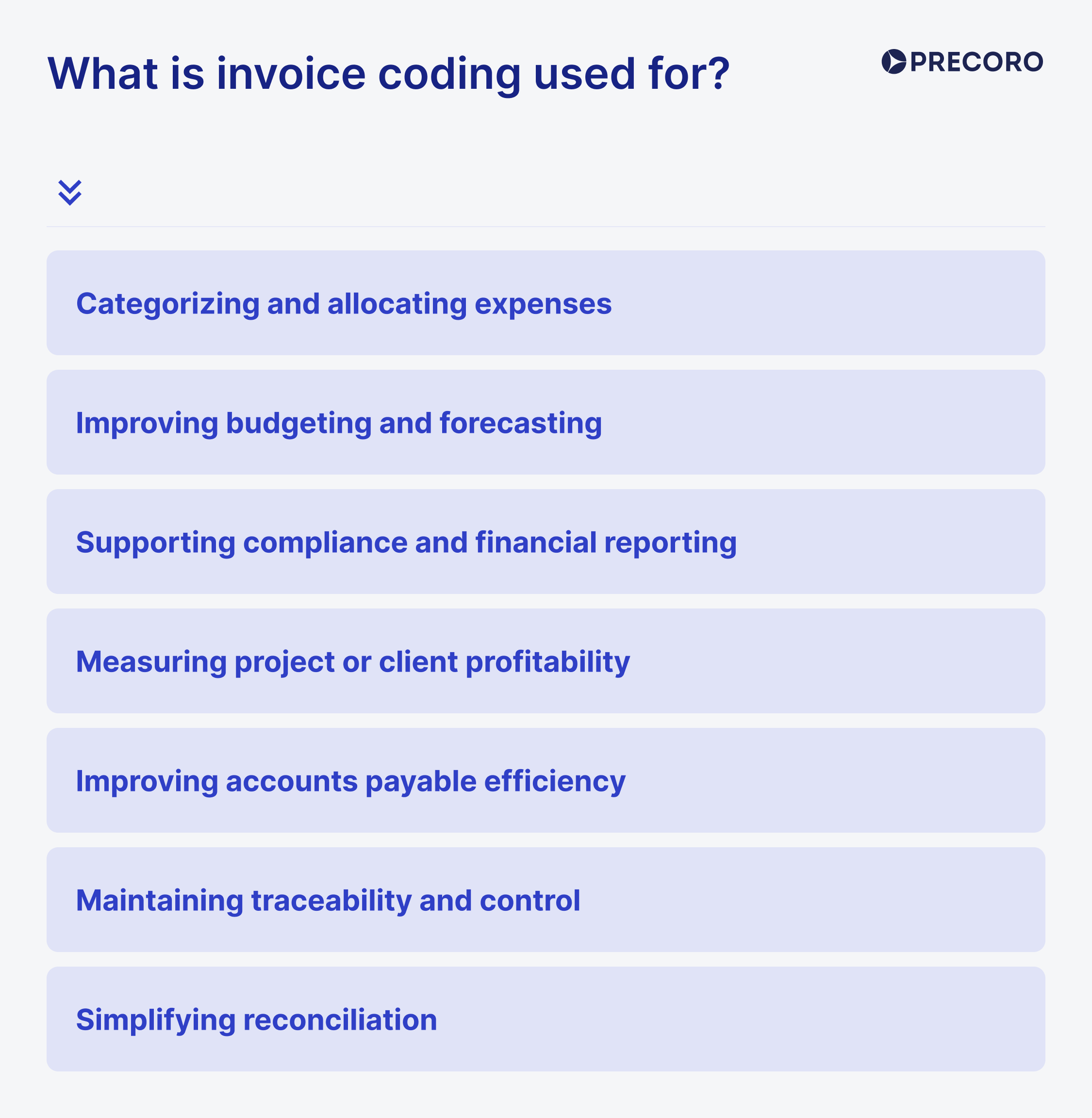 what is invoice coding used for