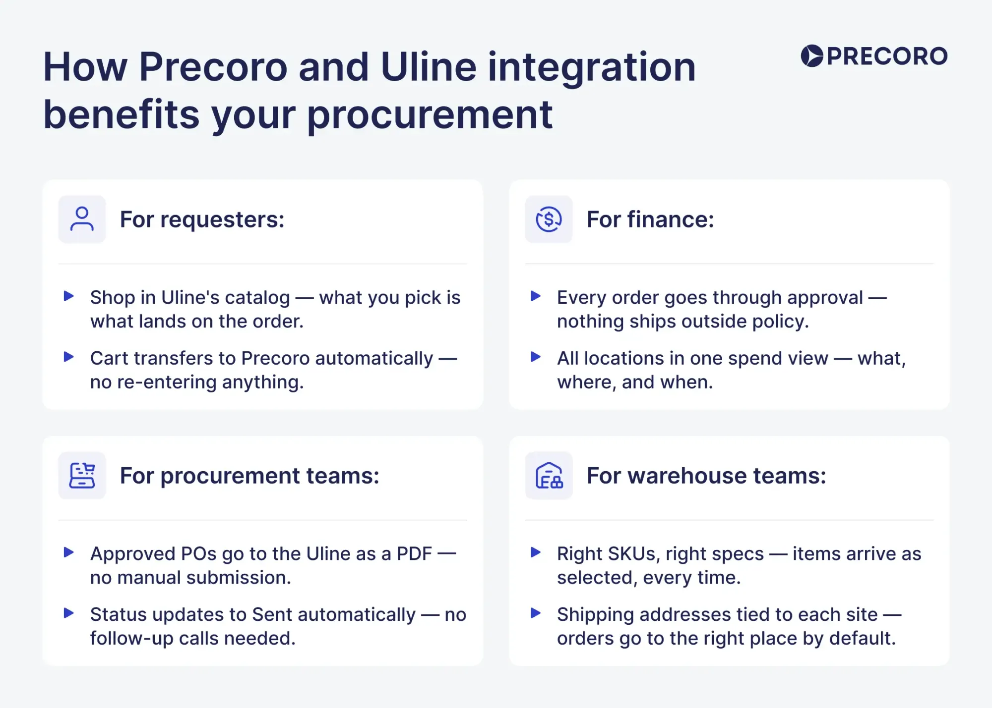 advantages of uline & precoro integration