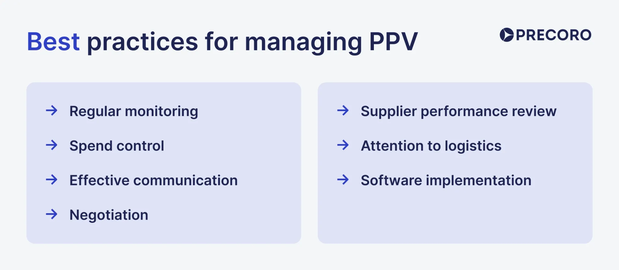 best practices for managing ppv