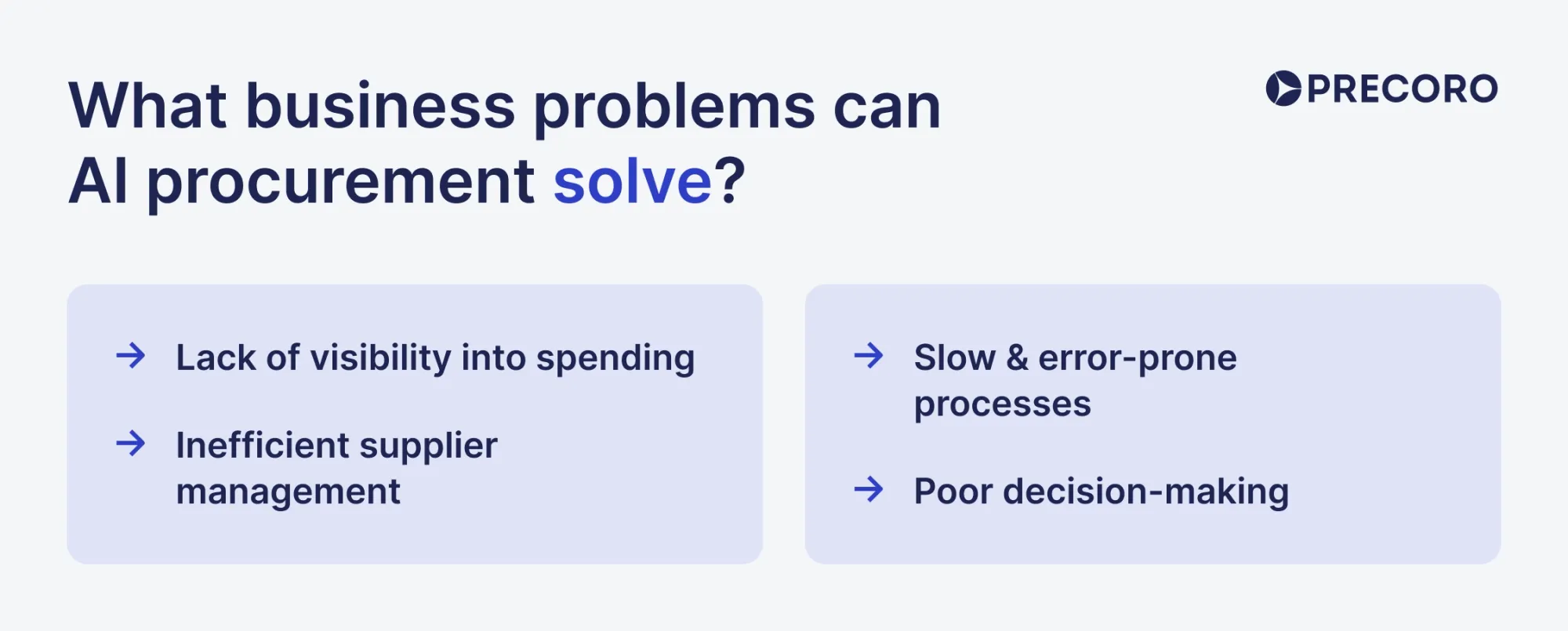 business problems ai can solve
