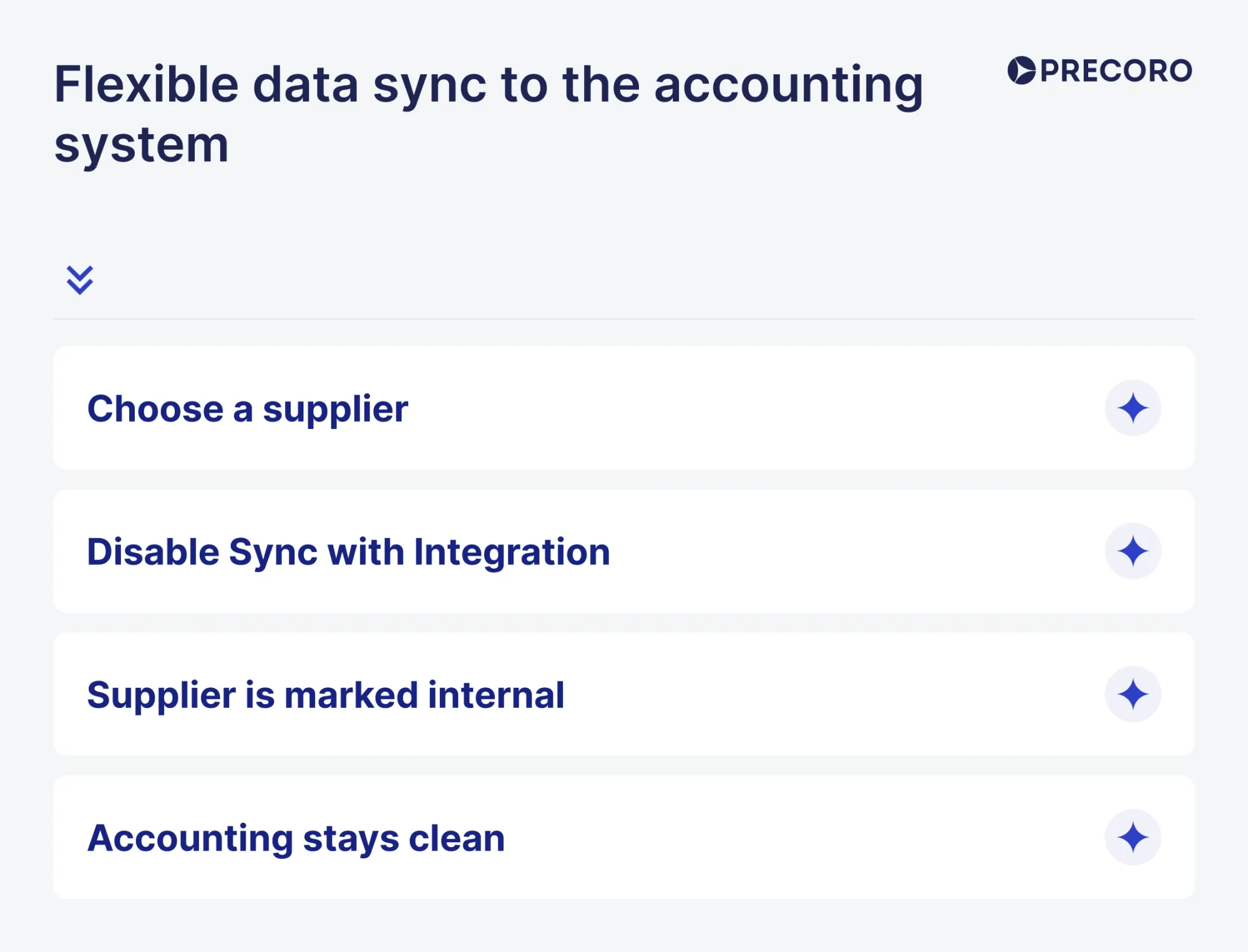 flexible data sync