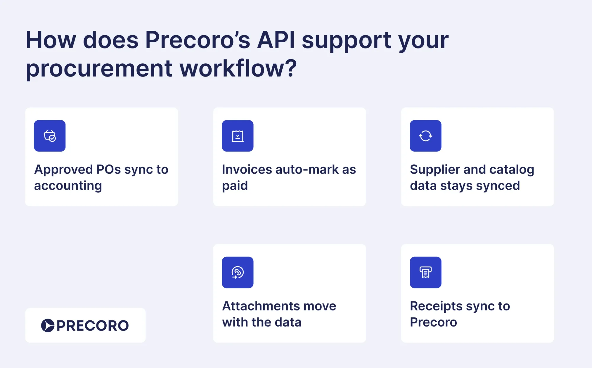 api integration