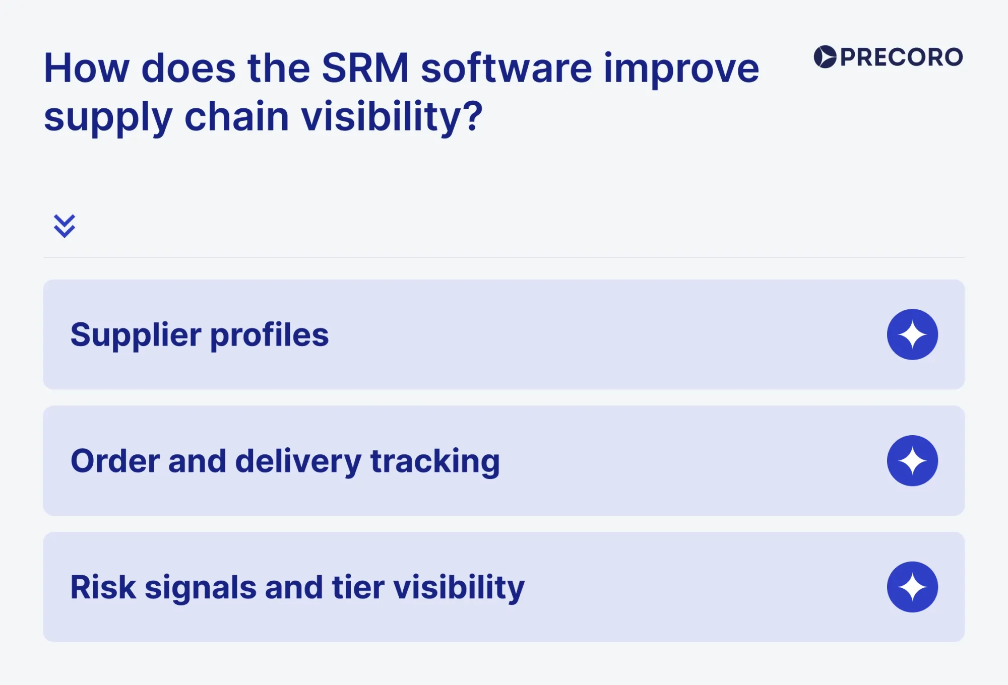 how does the SRM software improve supply chain visibility