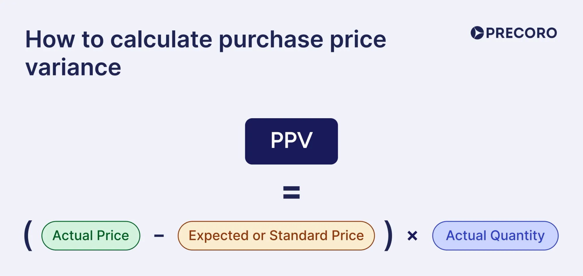 how to calculate ppv