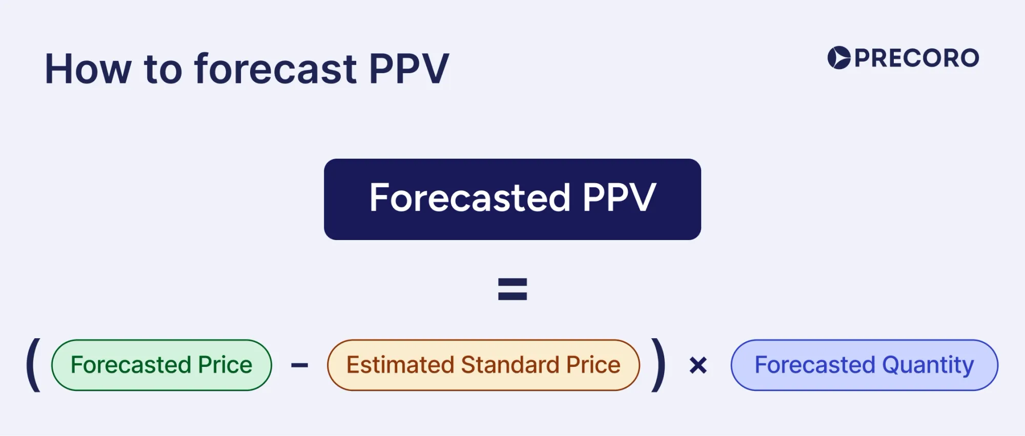 how to forecast ppv