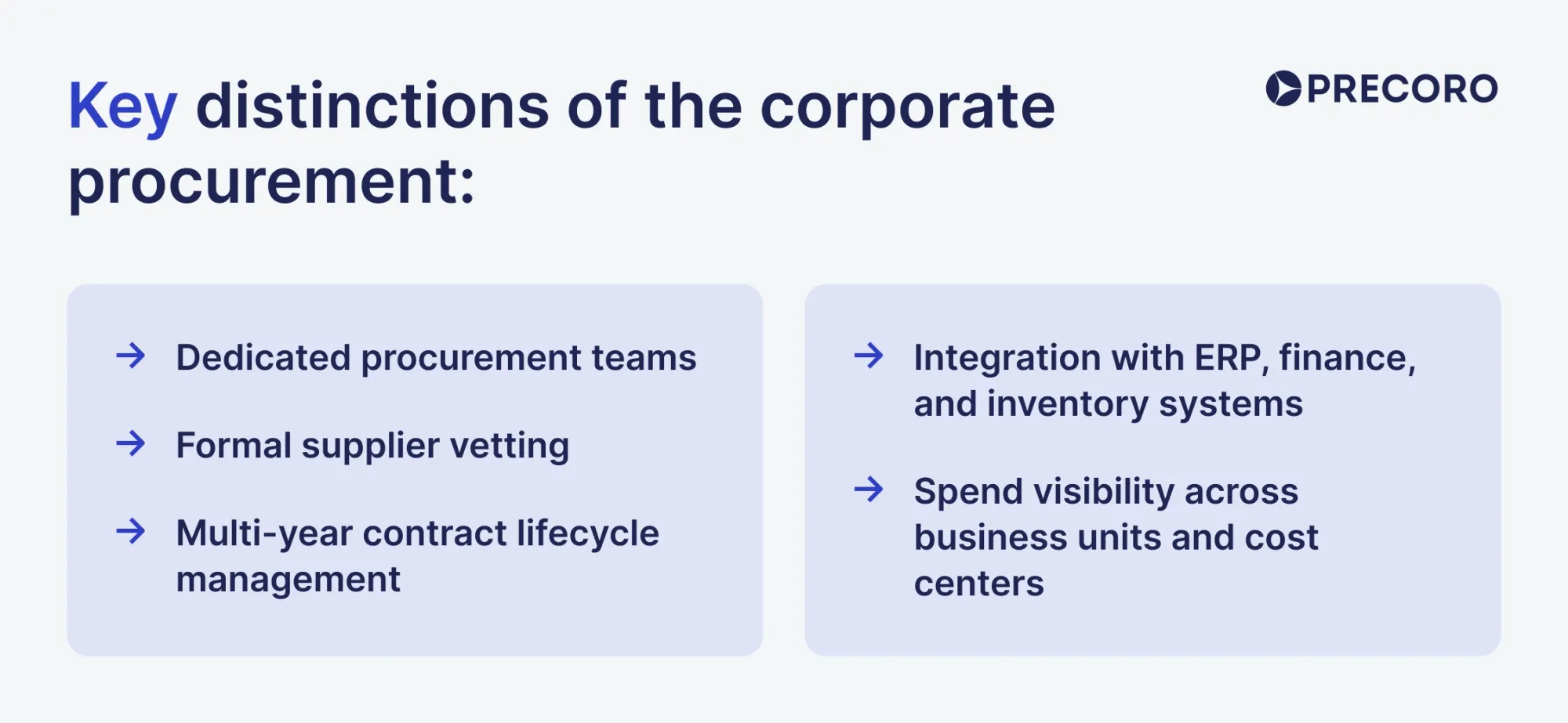 key distinctions of the corporate procurement