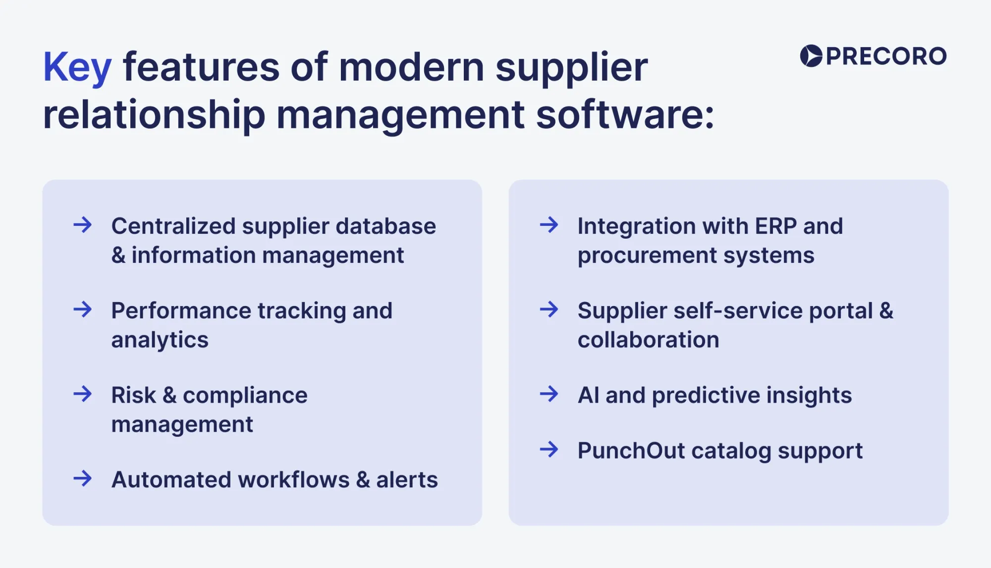 key features for modern SRM software