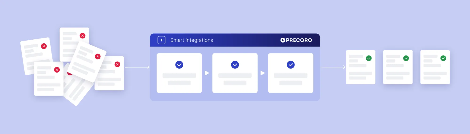 smart integrations