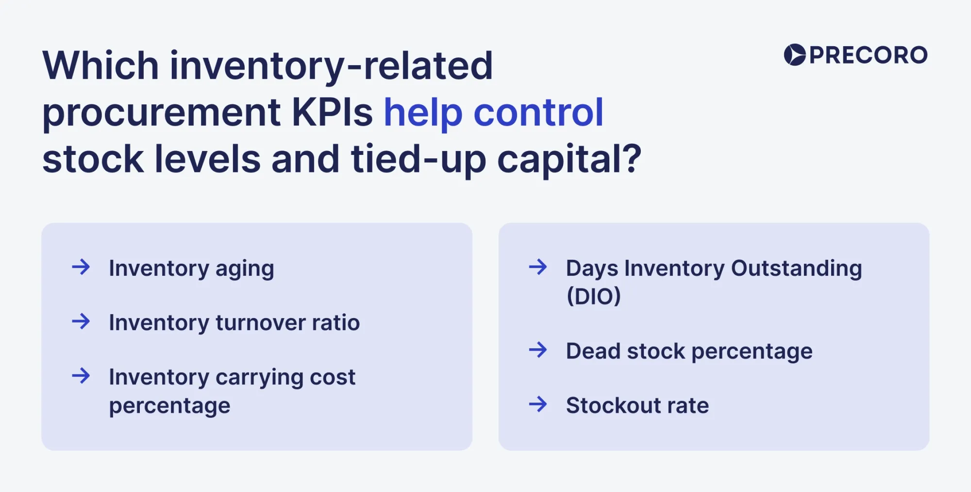inventory-related metrics