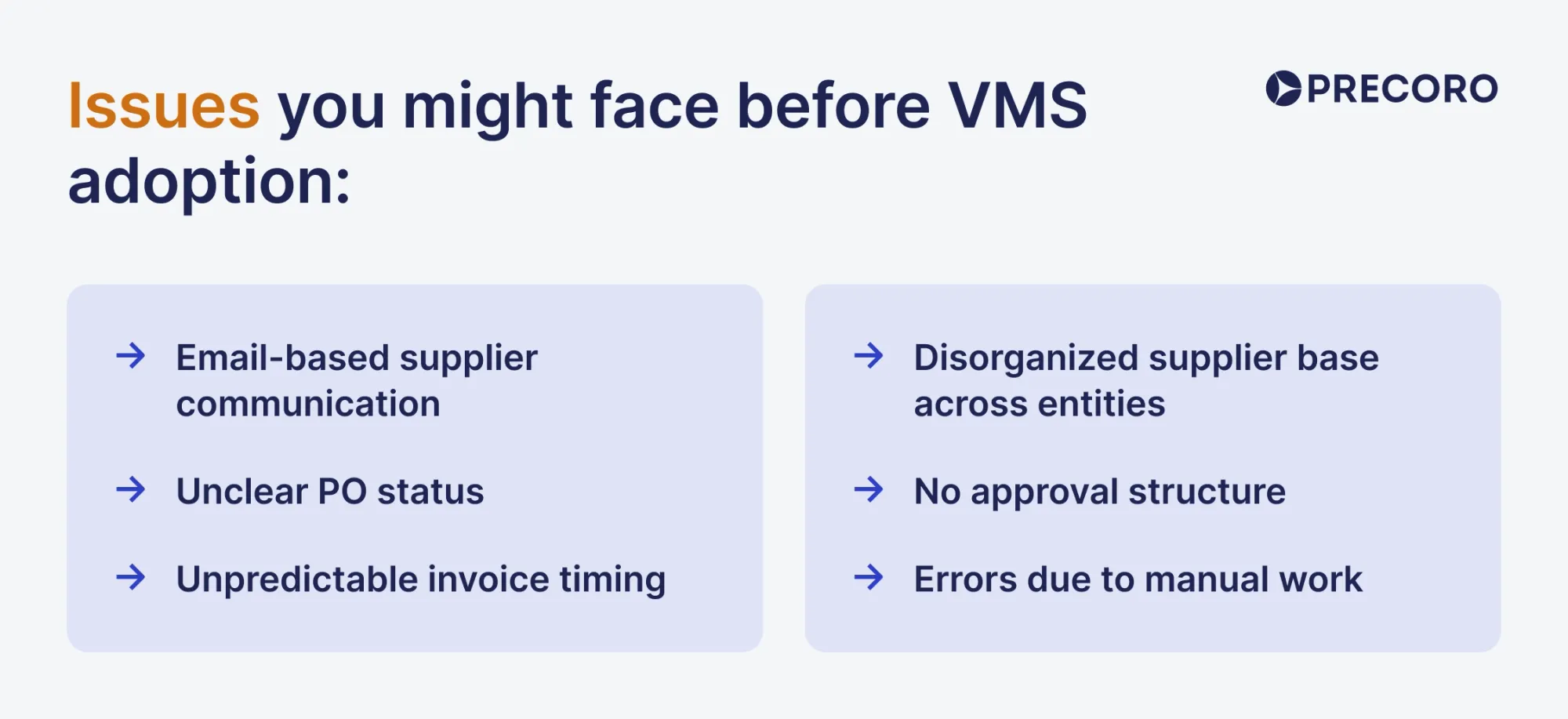 problems which usually exist before companies adopt a VMS