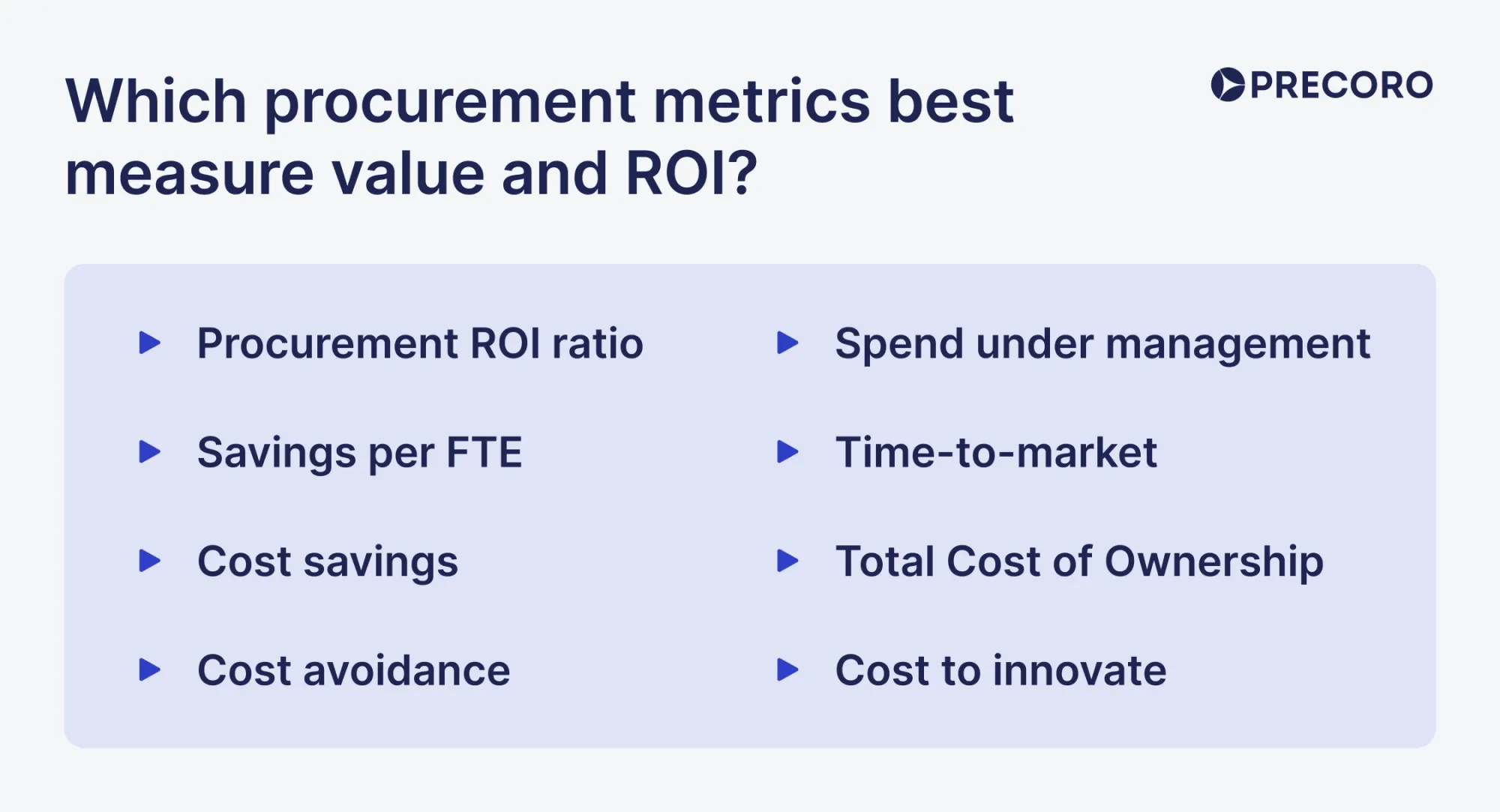 procurement metrics best measure value and roi