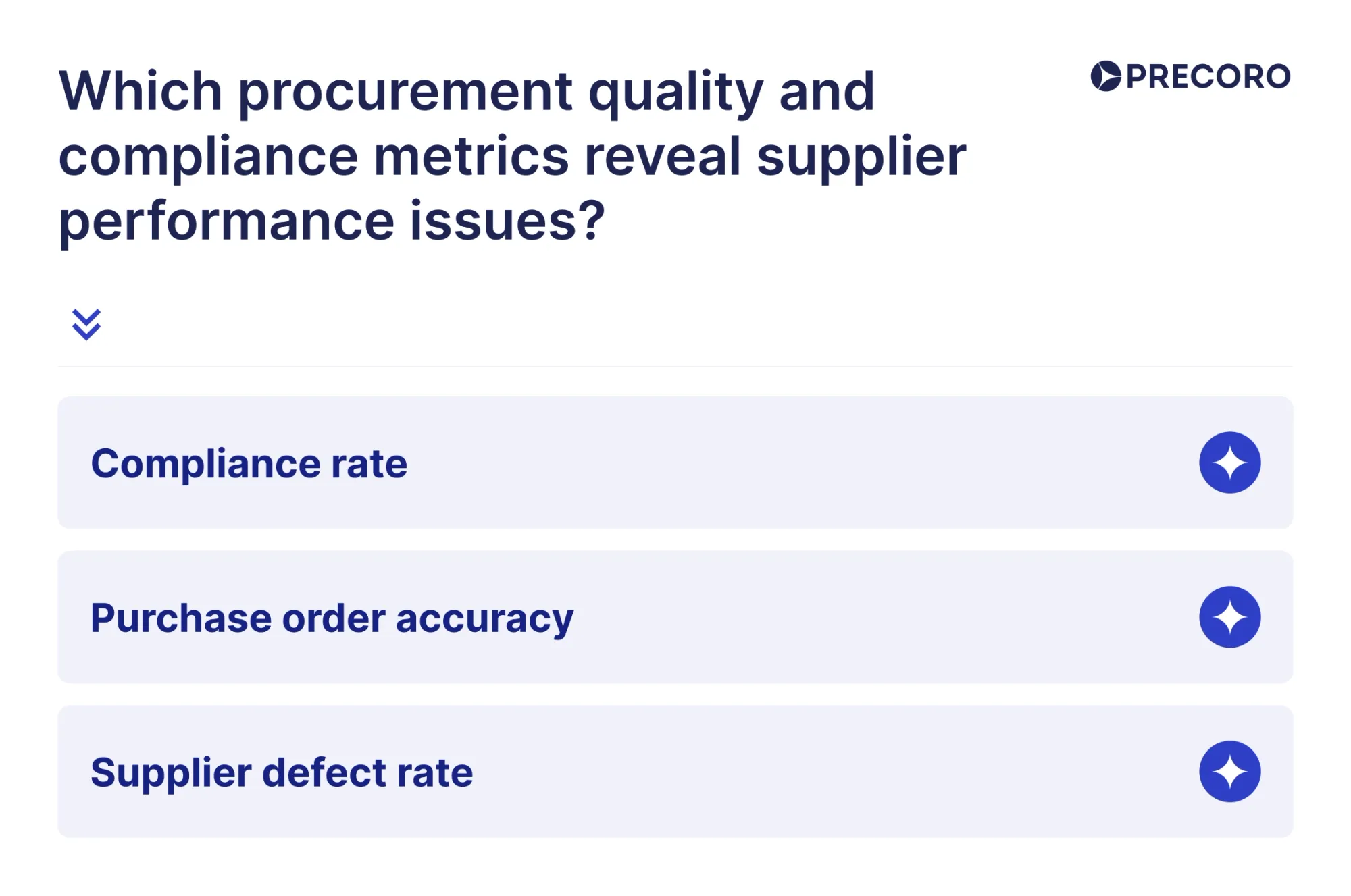 which procurement quality and compliance metrics reveal supplier performance issues