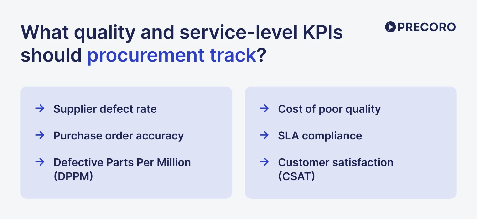 quality and service-level kpis
