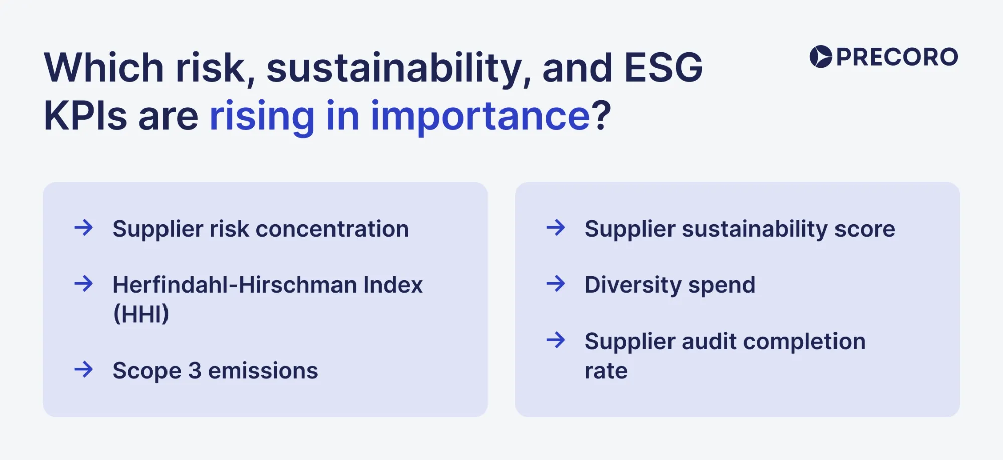 risk, sustainability, and esg kpis
