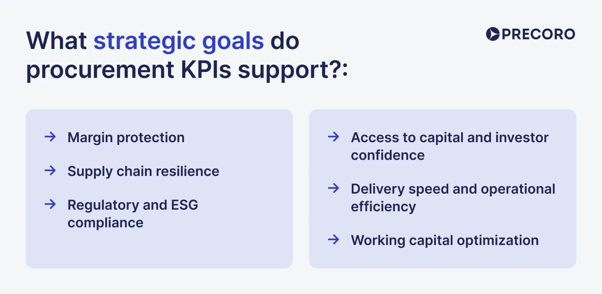 strategic goals procurement kpis support