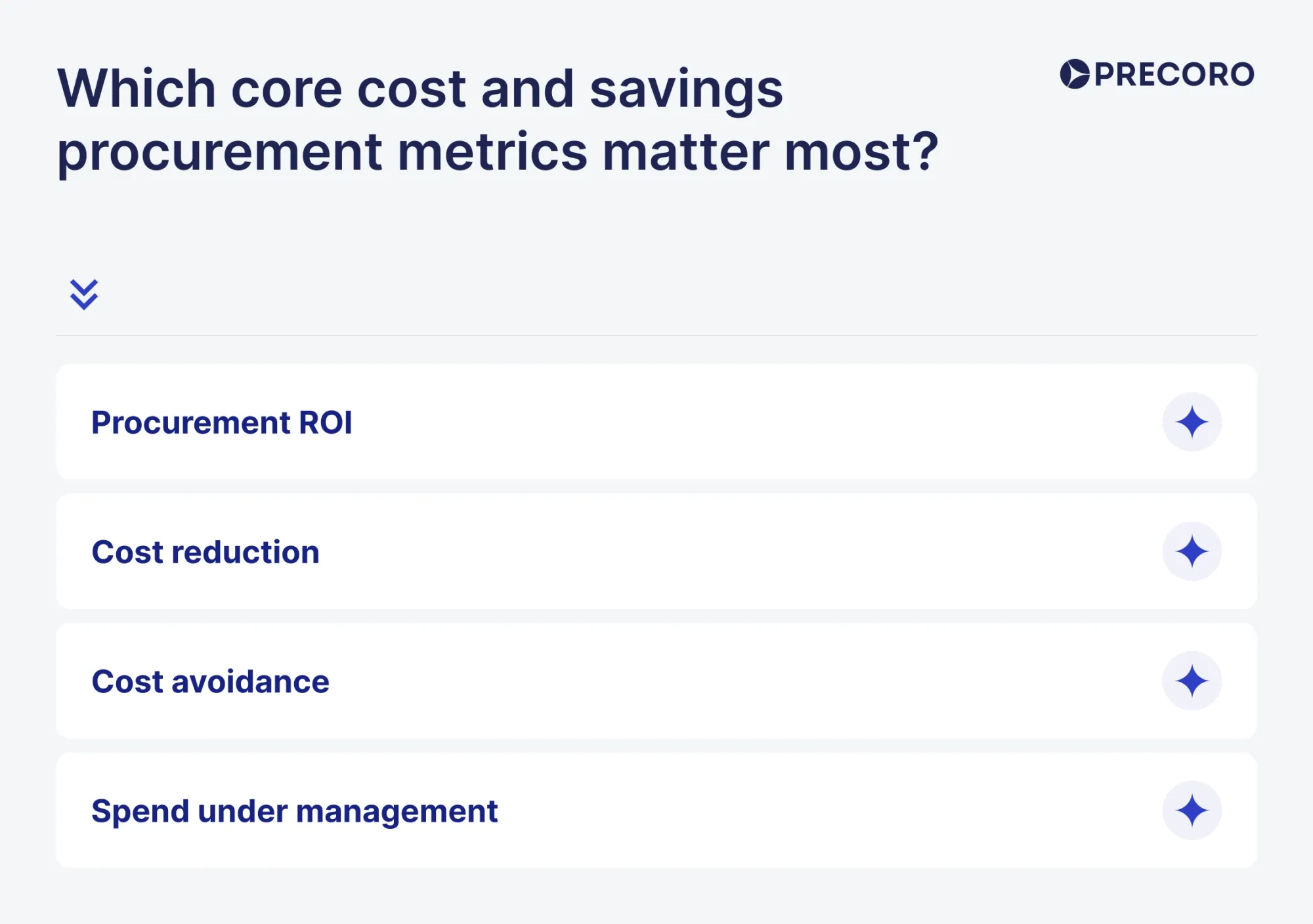 core cost and savings procurement metrics matter most