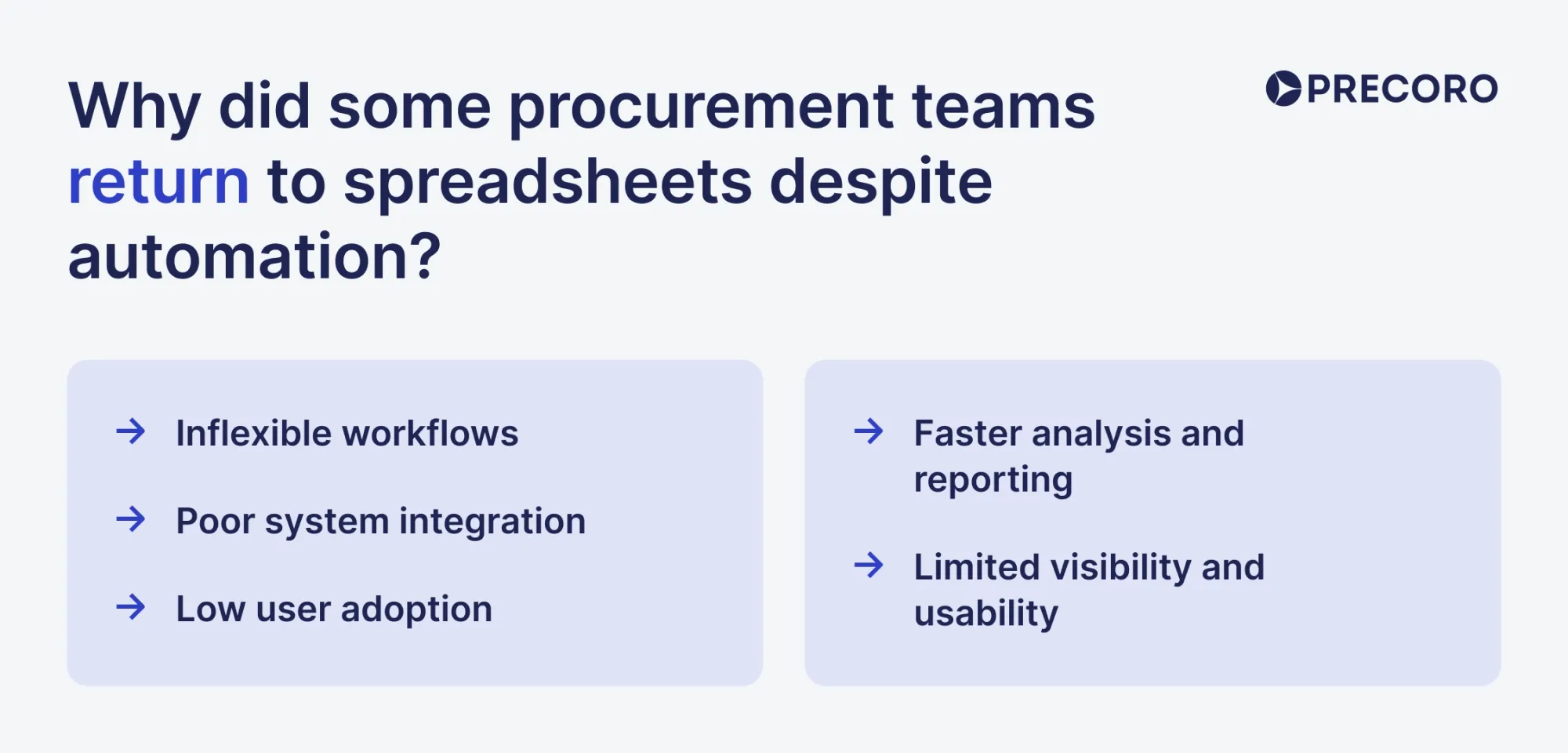 why some procurement teams return to spreadsheets despite automation