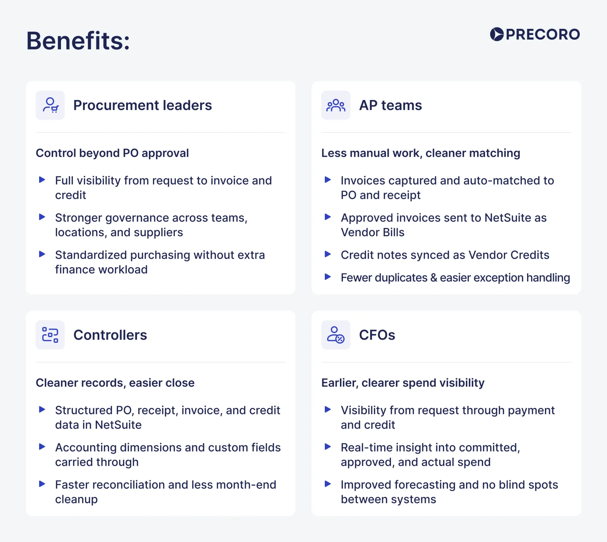 benefits of precoro & netsuite integration