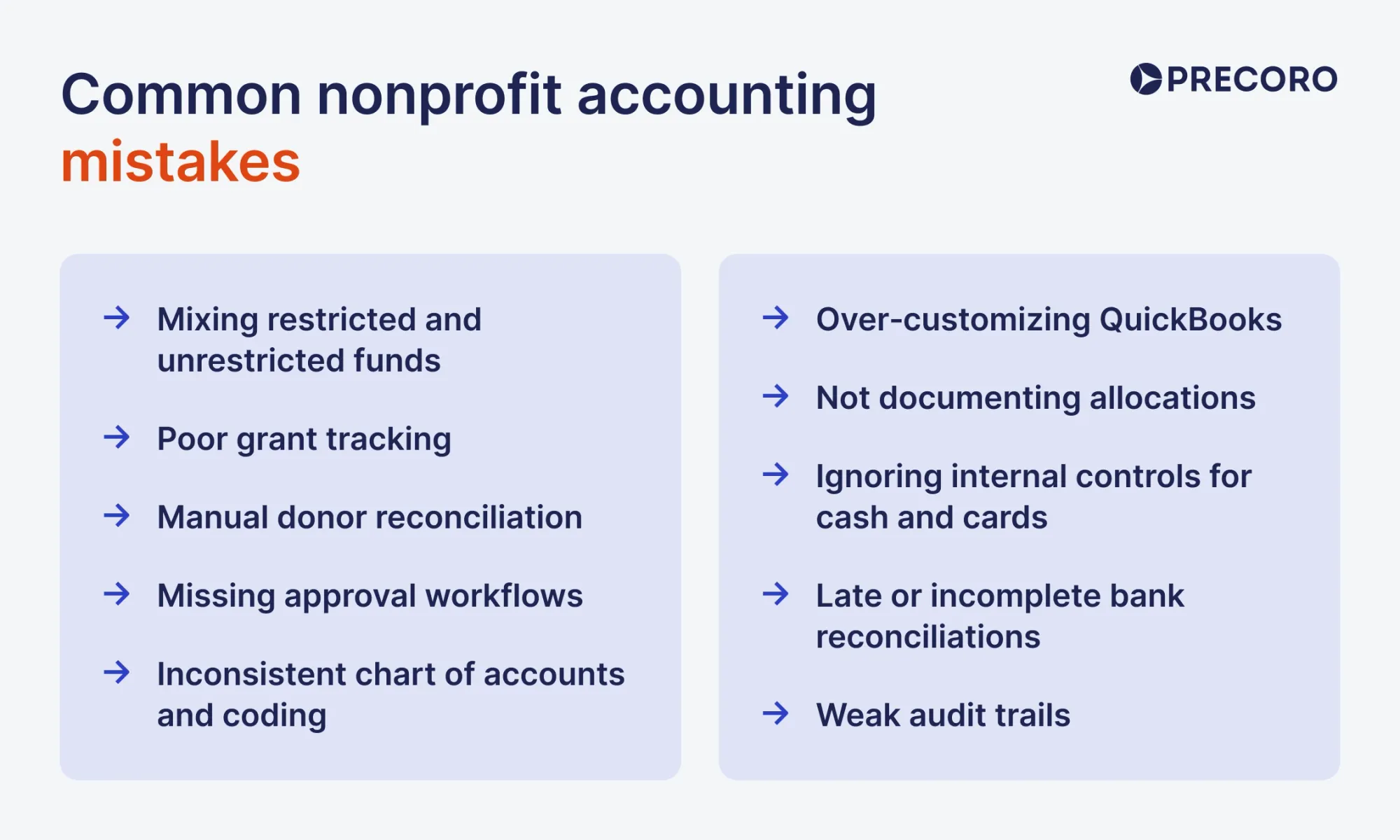 common nonprofit mistakes
