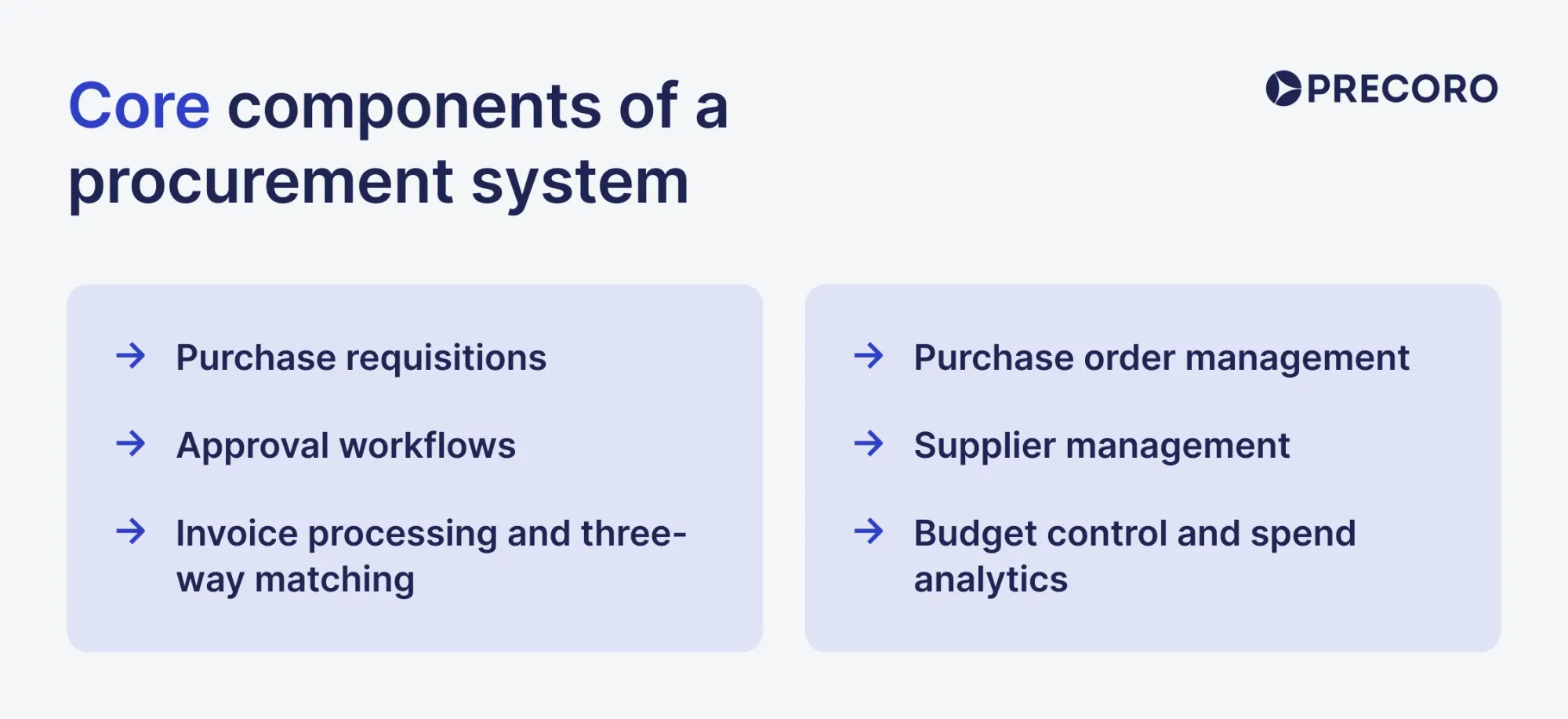 core components