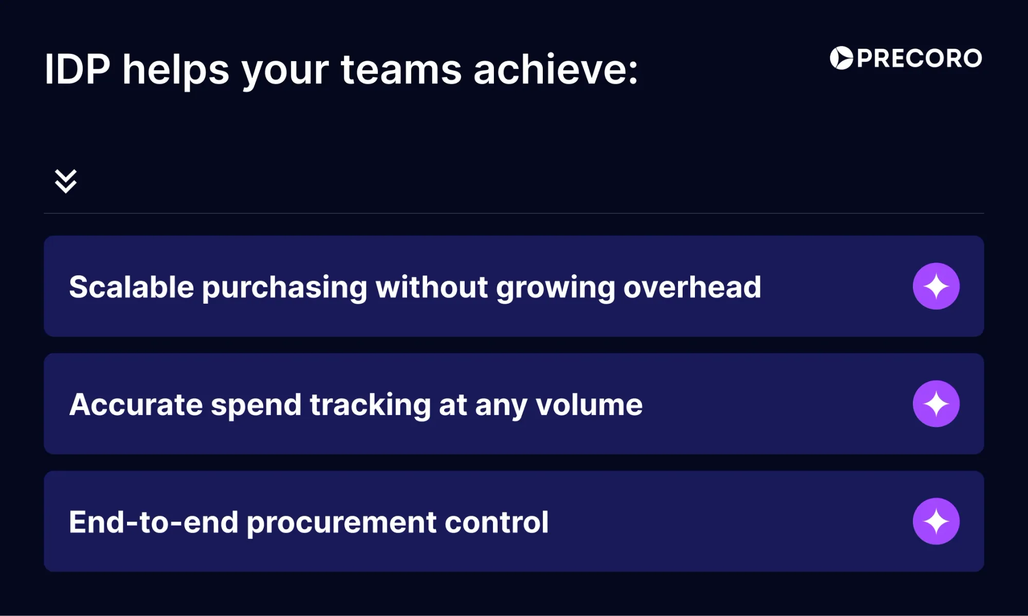 idp helps your teams achieve