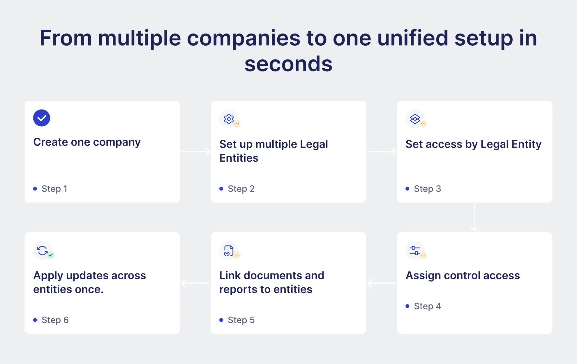 a unified setup in seconds