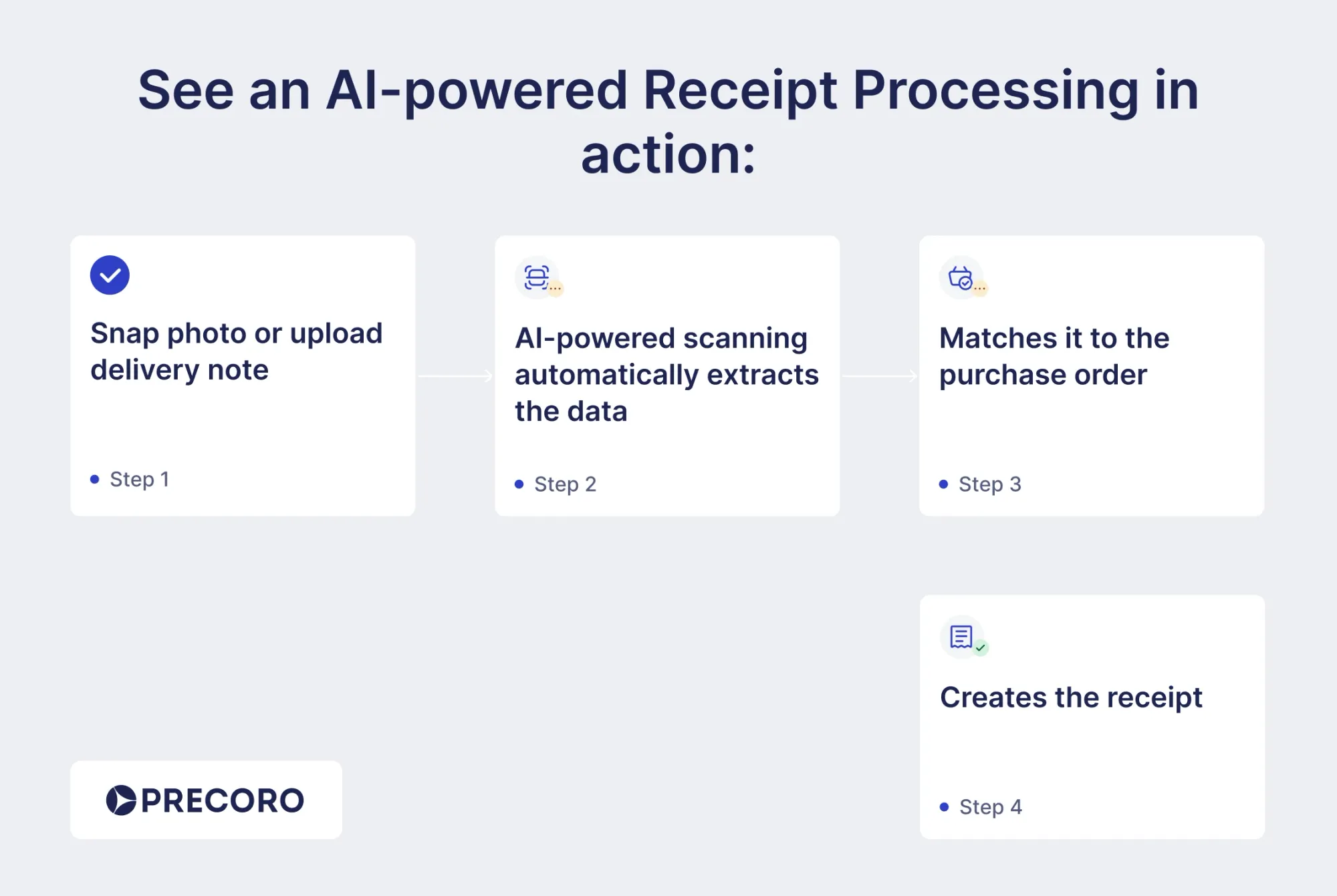 ai-powered receipt processing