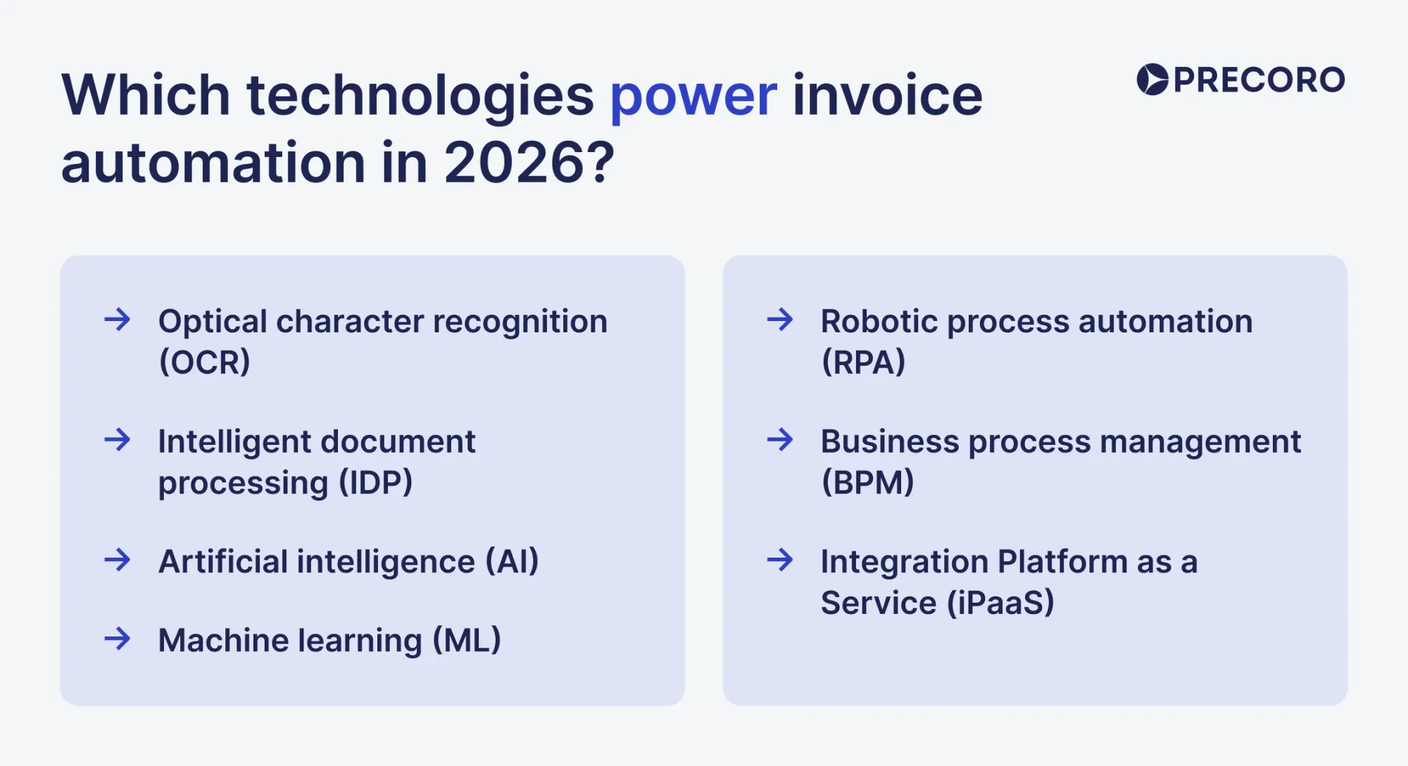 technologies which power invoice automation in 2026