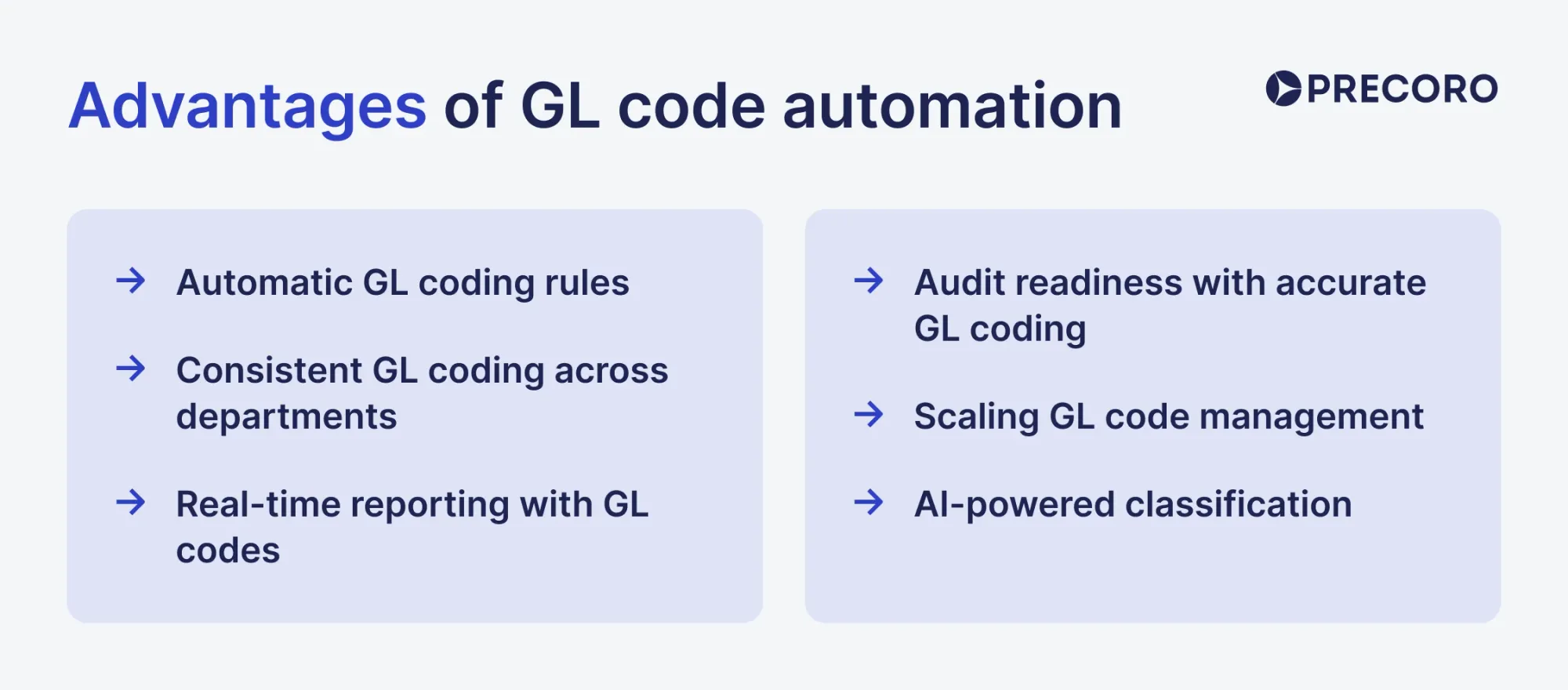 advantages of gl coding