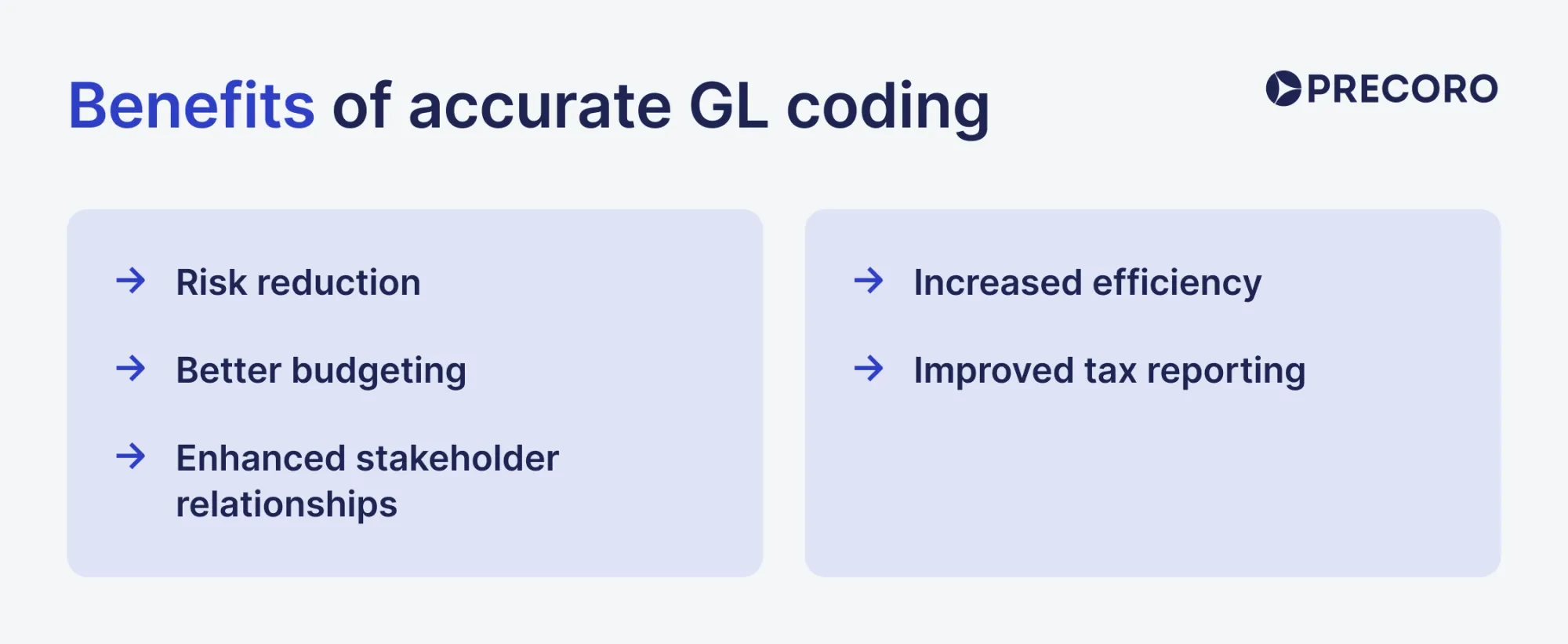 benefits of gl coding