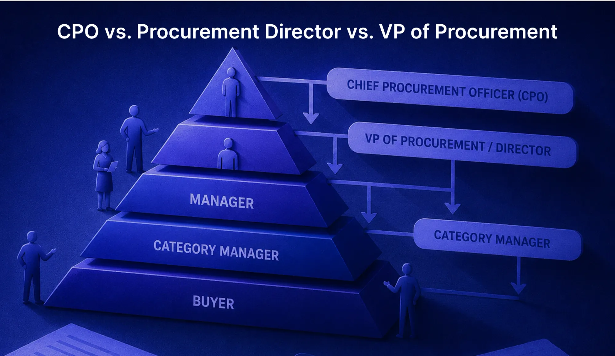 cpo vs. procurement director vs. vp of procurement