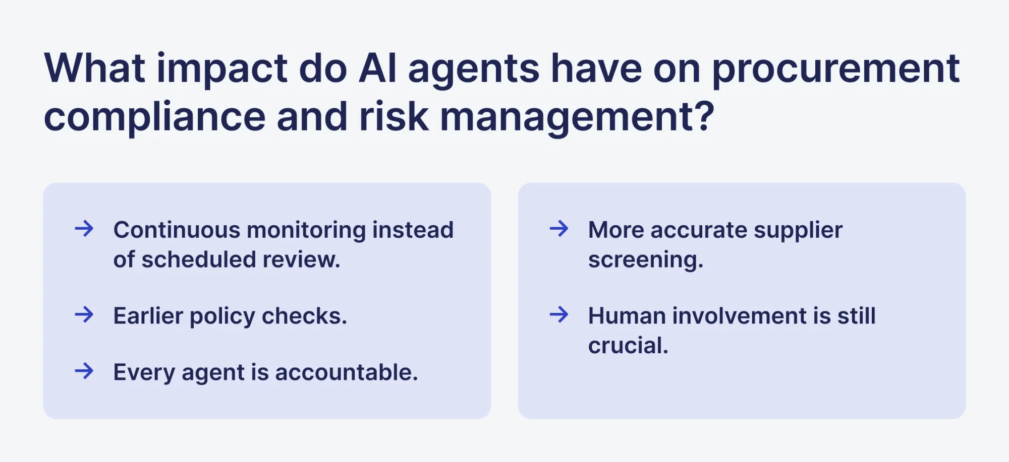 impact of ai agents on compliance and risk management