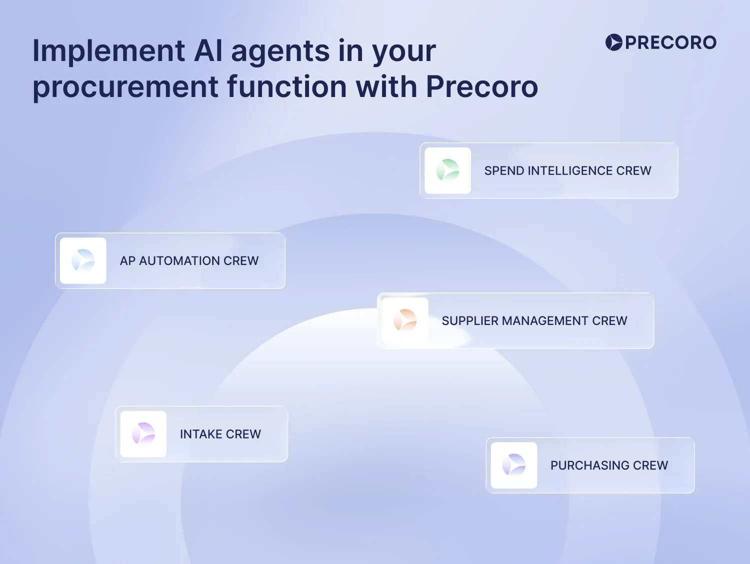 precoro ai crews