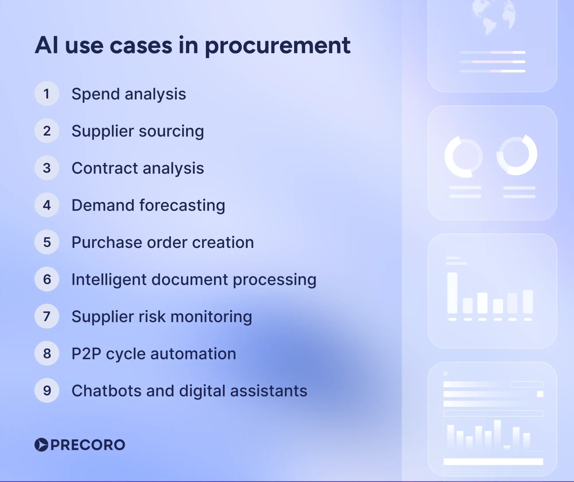 ai use cases in procurement