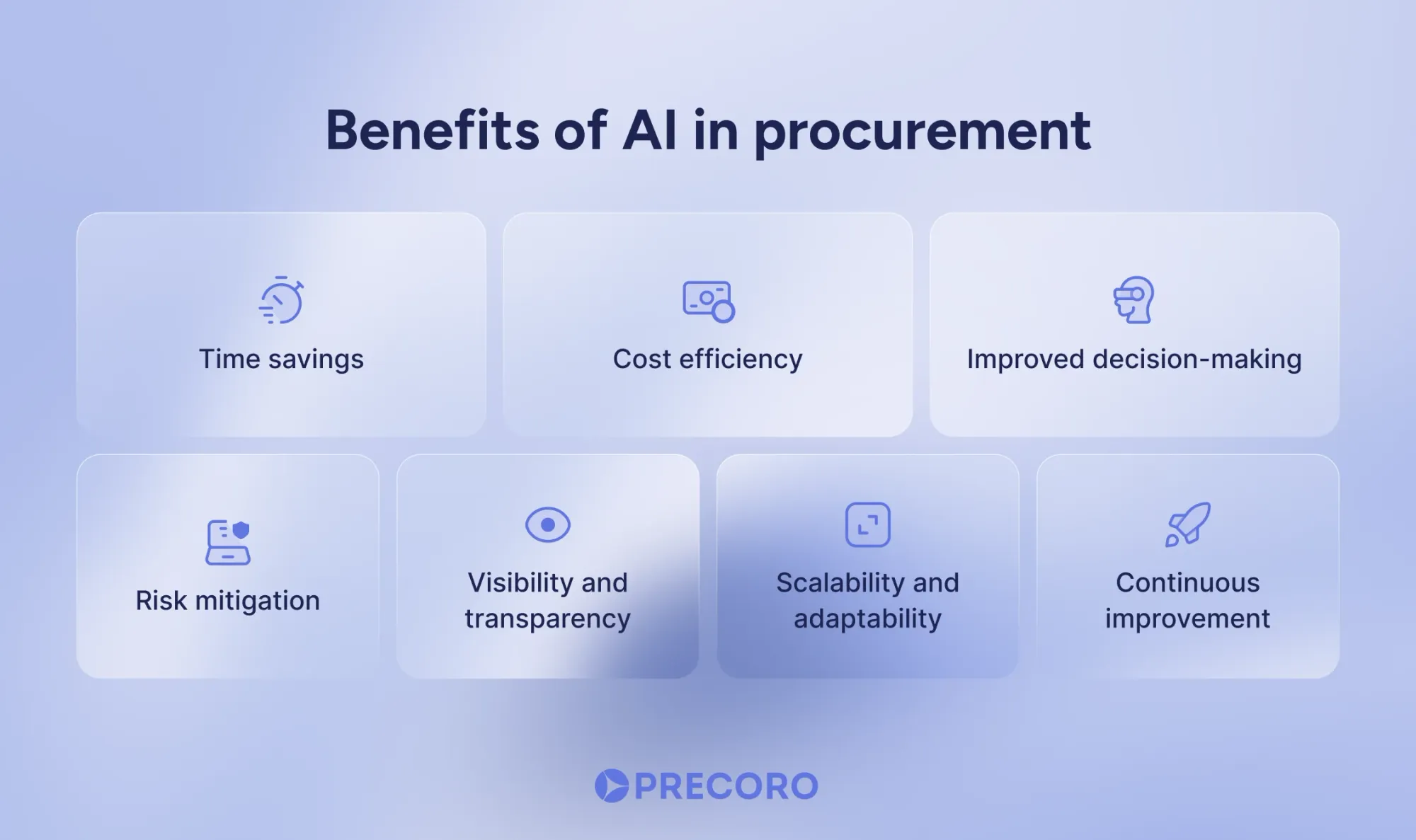 benefits of ai in procurement