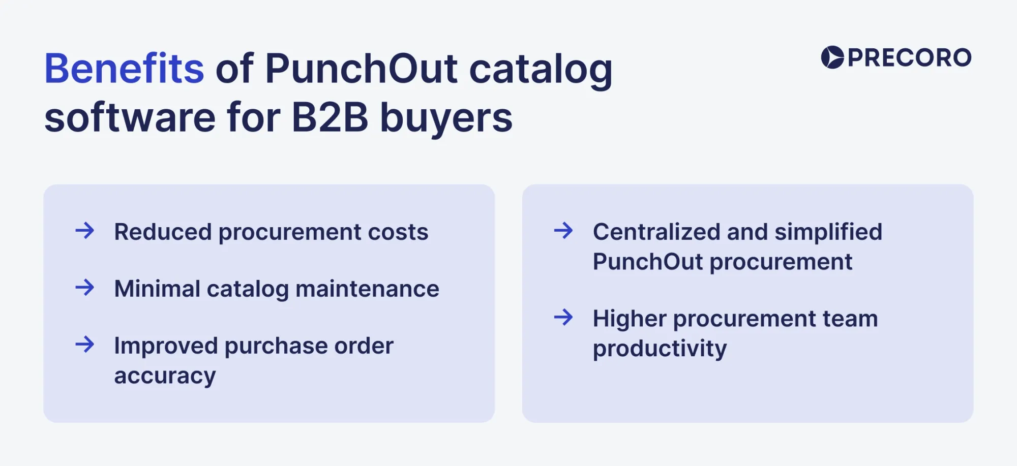 benefits of punchout catalogs