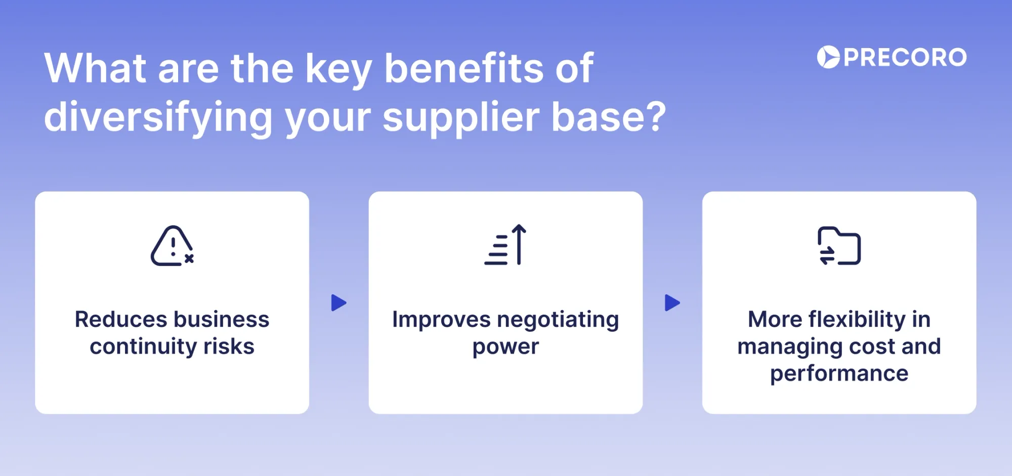 supplier diversification benefits