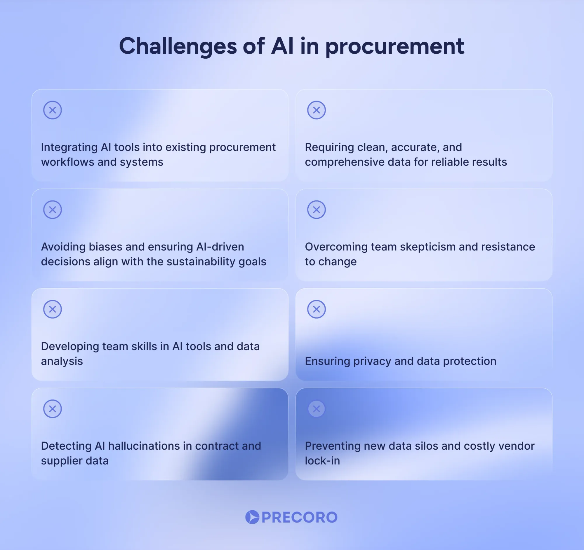 challenges of ai in procurement