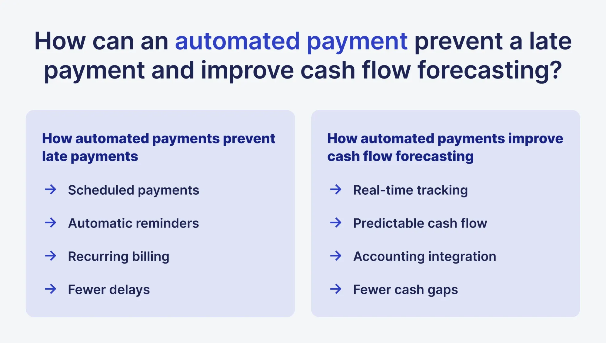 benefits of payment automation