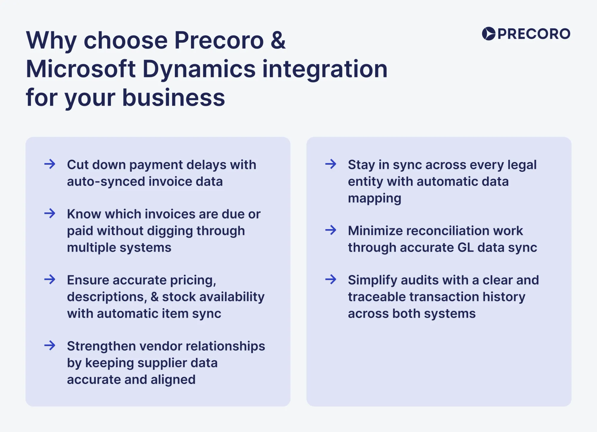 integration benefits