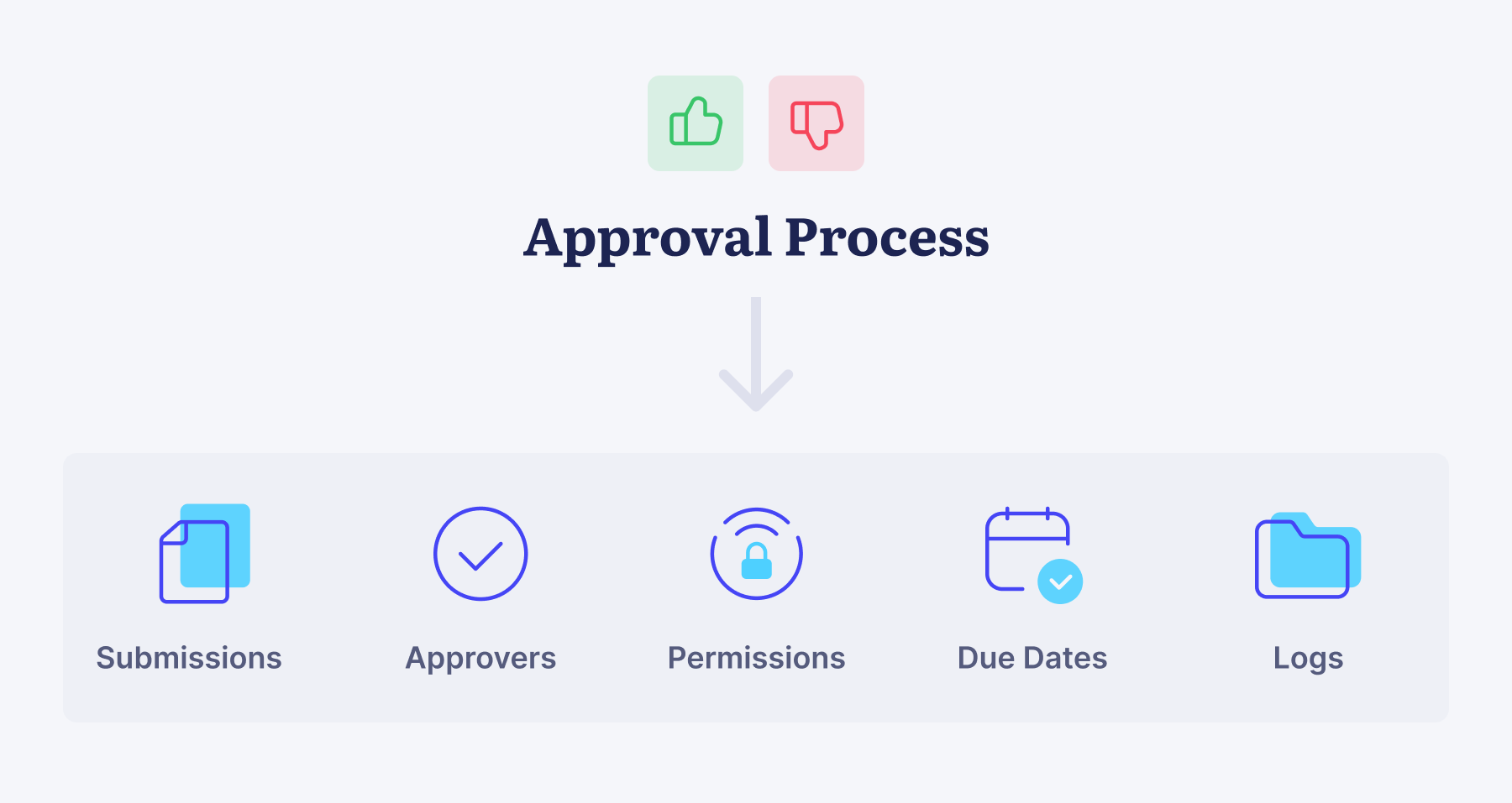 How to Manage Approval Workflows with Ease: An In-Depth Guide