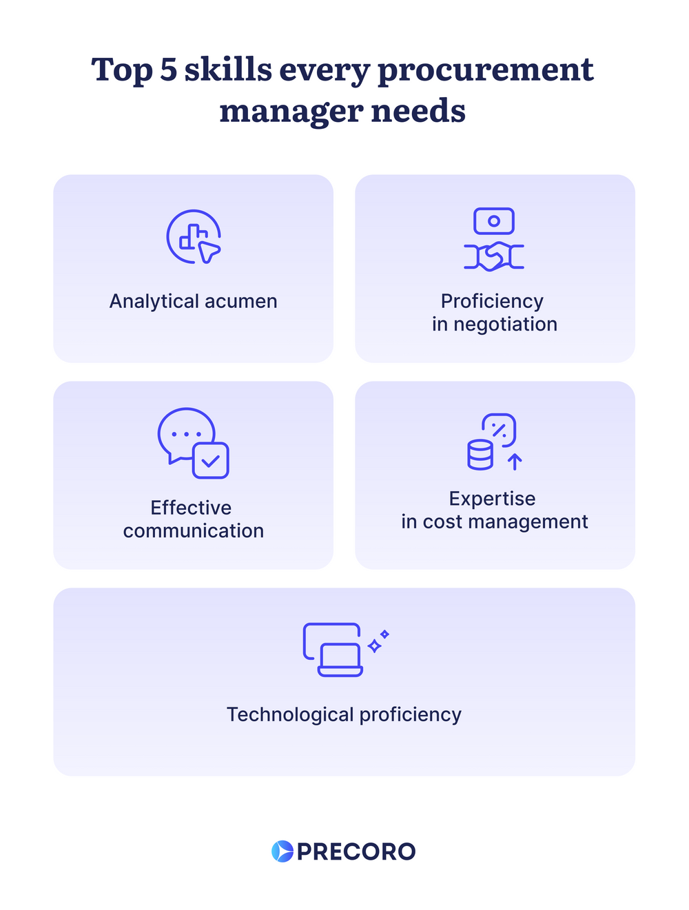 Top 5 Skills For Procurement Managers