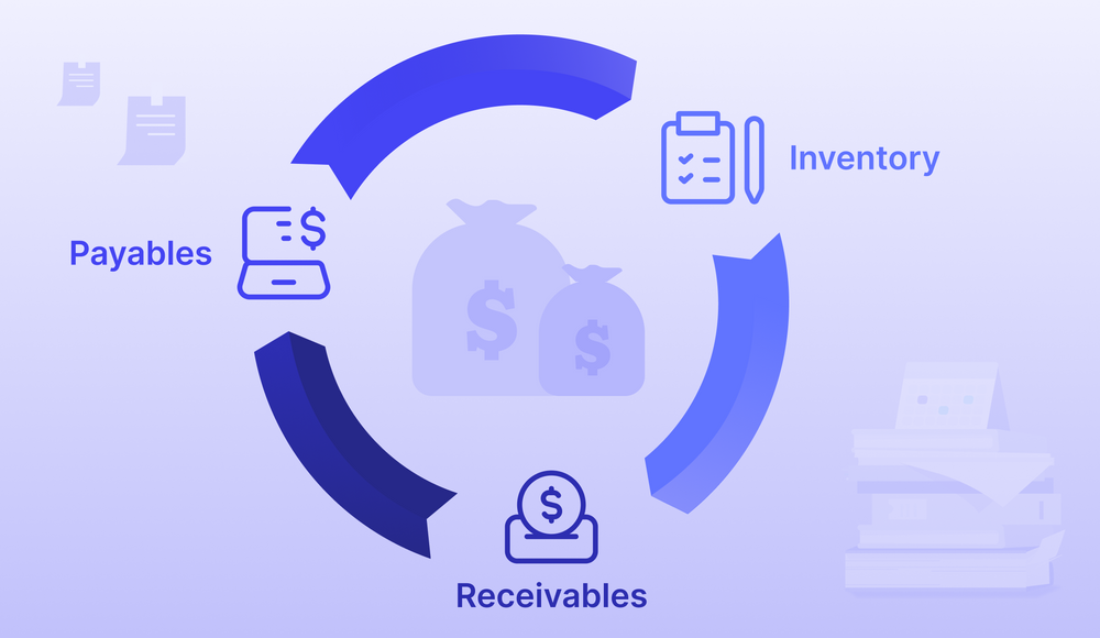 cash-conversion-cycle-five-foolproof-ways-to-shorten-ccc