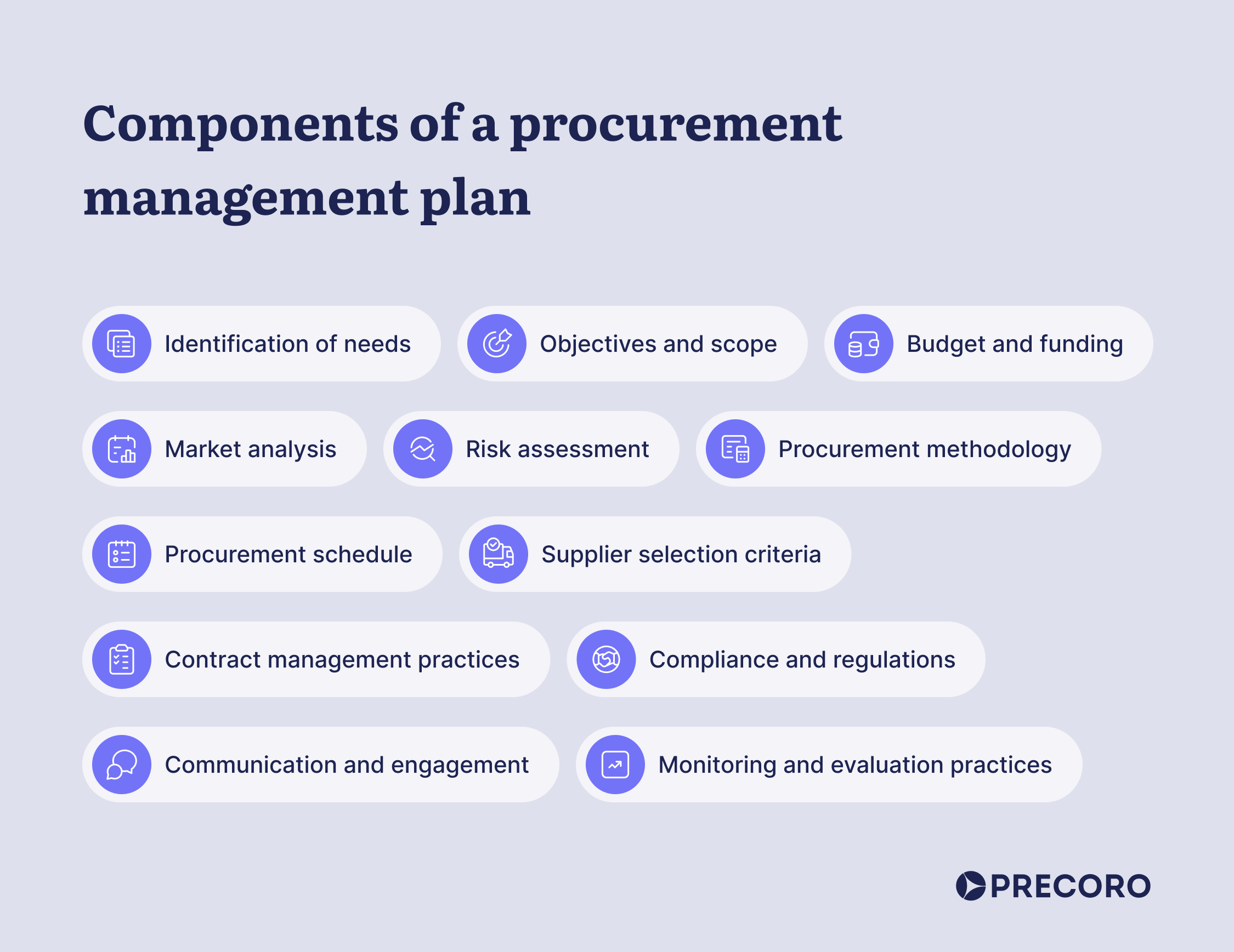 Crafting a Procurement Management Plan to Mitigate Inflation