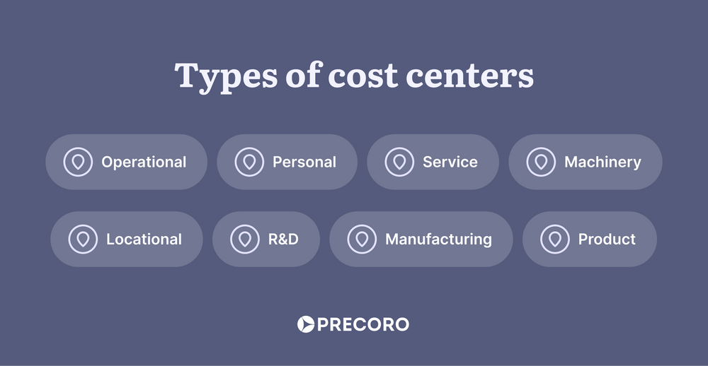 Cost Centers How to Understand and Optimize Them