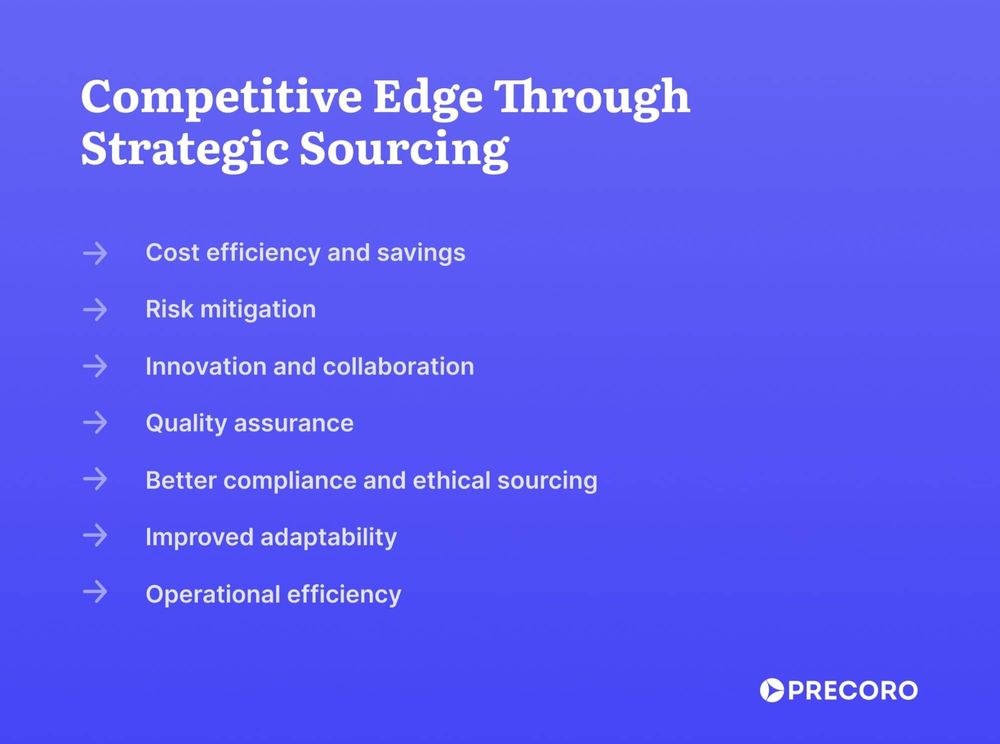 Why Strategic Sourcing Is Important for Your Company