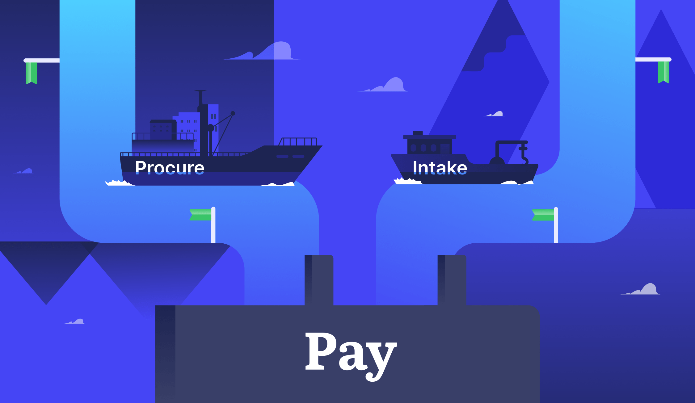 intake-to-pay vs. procure-to-pay