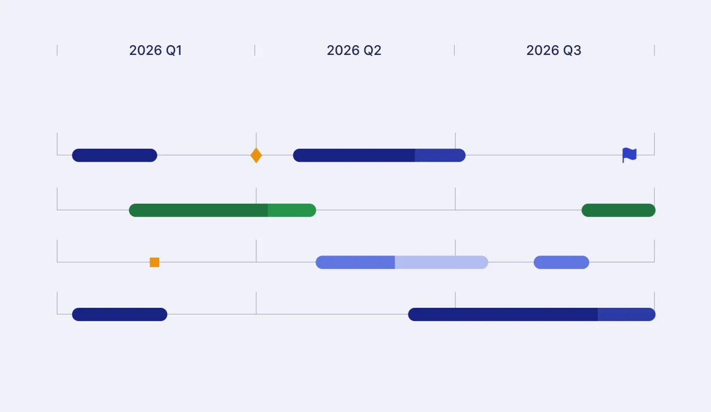 accounts payable transformation roadmap