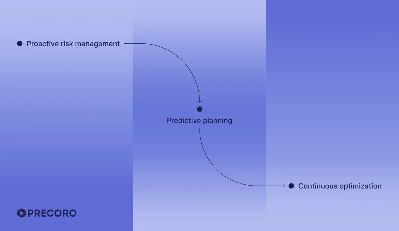 practical applications ai use cases