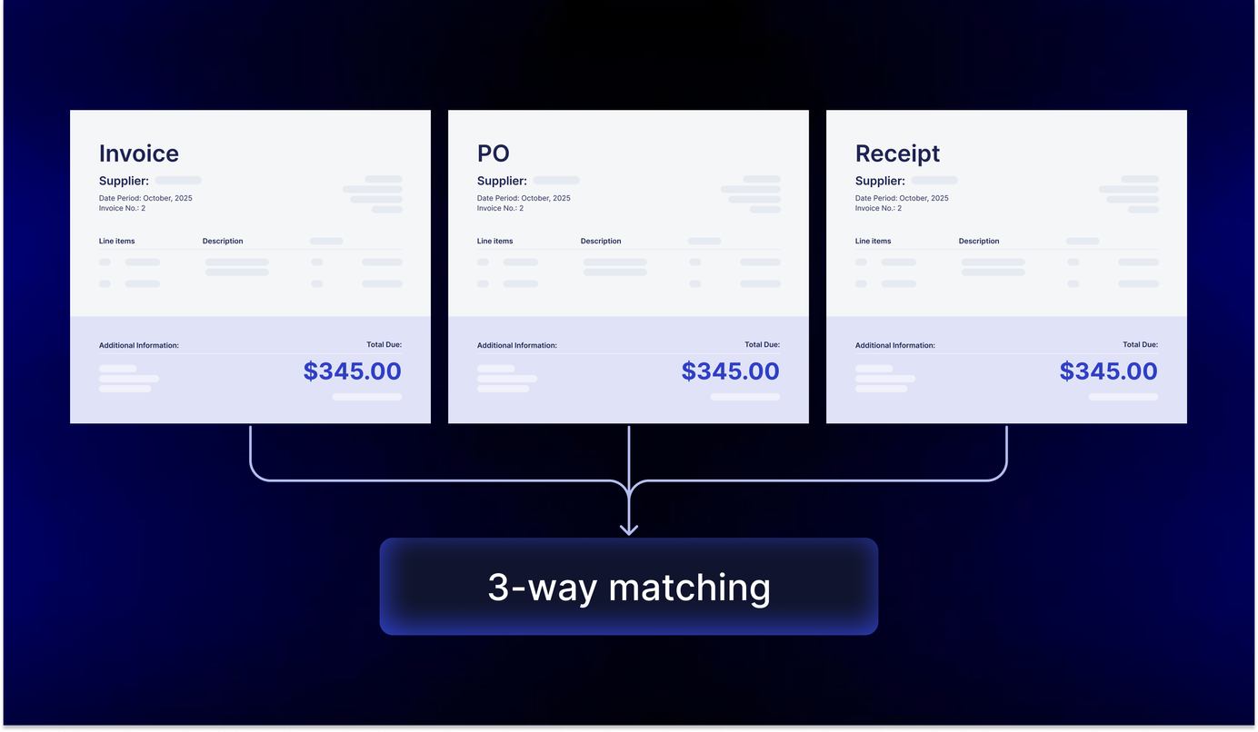 3-way matching guide